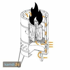 Feuerhand Pyron Feuertonne 21 Feuerhand Pyron Feuertonne -WEBER Verkäufe feuerhand pyron feuertonne 14678 m 10