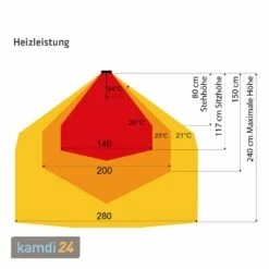 HEATSTRIP Heizstrahler Design Indoor + Outdoor 2400 Watt -WEBER Verkäufe heatstrip heizstrahler design indoor outdoor 2400 watt 21009 m 7