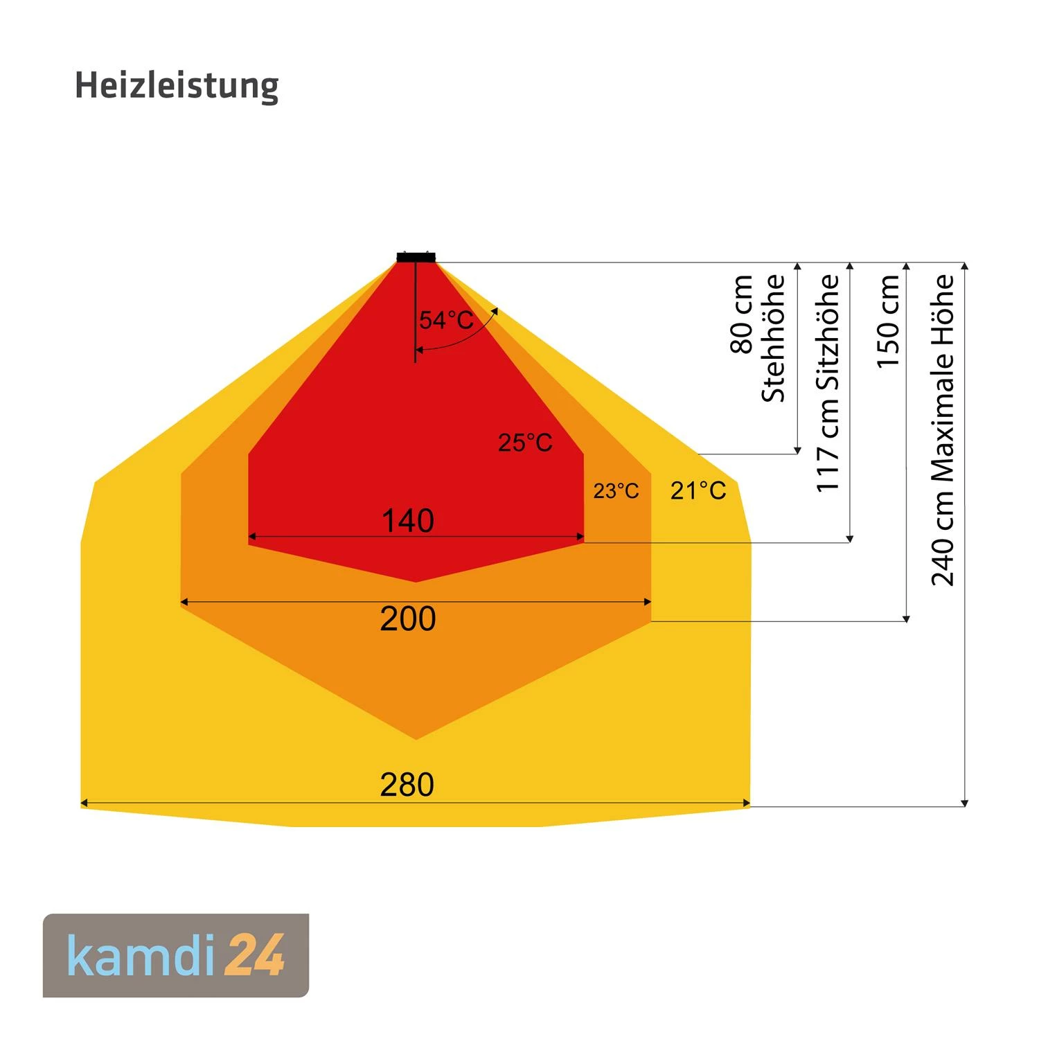HEATSTRIP Heizstrahler Design Indoor + Outdoor 2400 Watt Inkl. Fernbedienung 6 HEATSTRIP Heizstrahler Design Indoor + Outdoor 2400 Watt Inkl. Fernbedienung – Bild 6