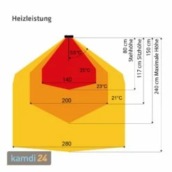 HEATSTRIP Heizstrahler Elegance Indoor + Outdoor 2400 Watt -WEBER Verkäufe heatstrip heizstrahler elegance indoor outdoor 2400 watt 21020 m 5