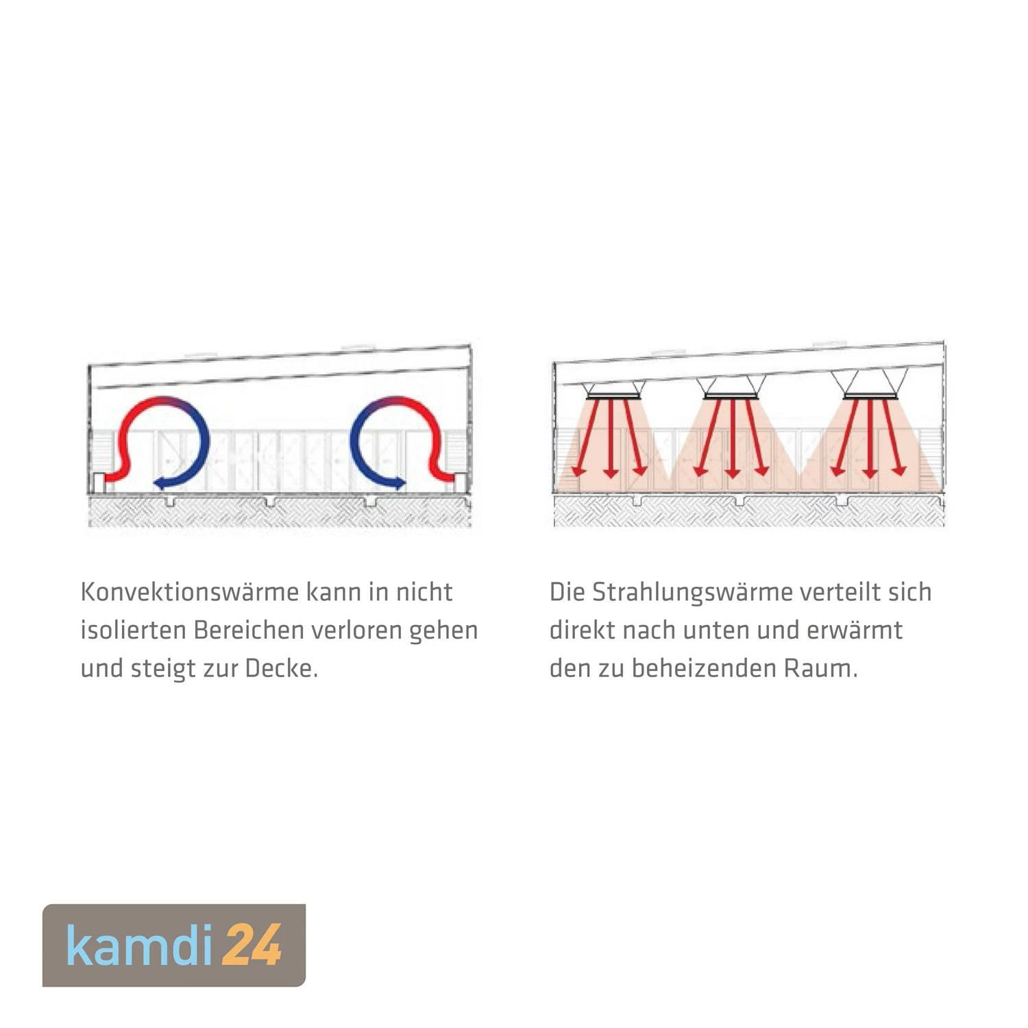 HEATSTRIP Heizstrahler Indoor 1200 Watt 4 HEATSTRIP Heizstrahler Indoor 1200 Watt – Bild 4