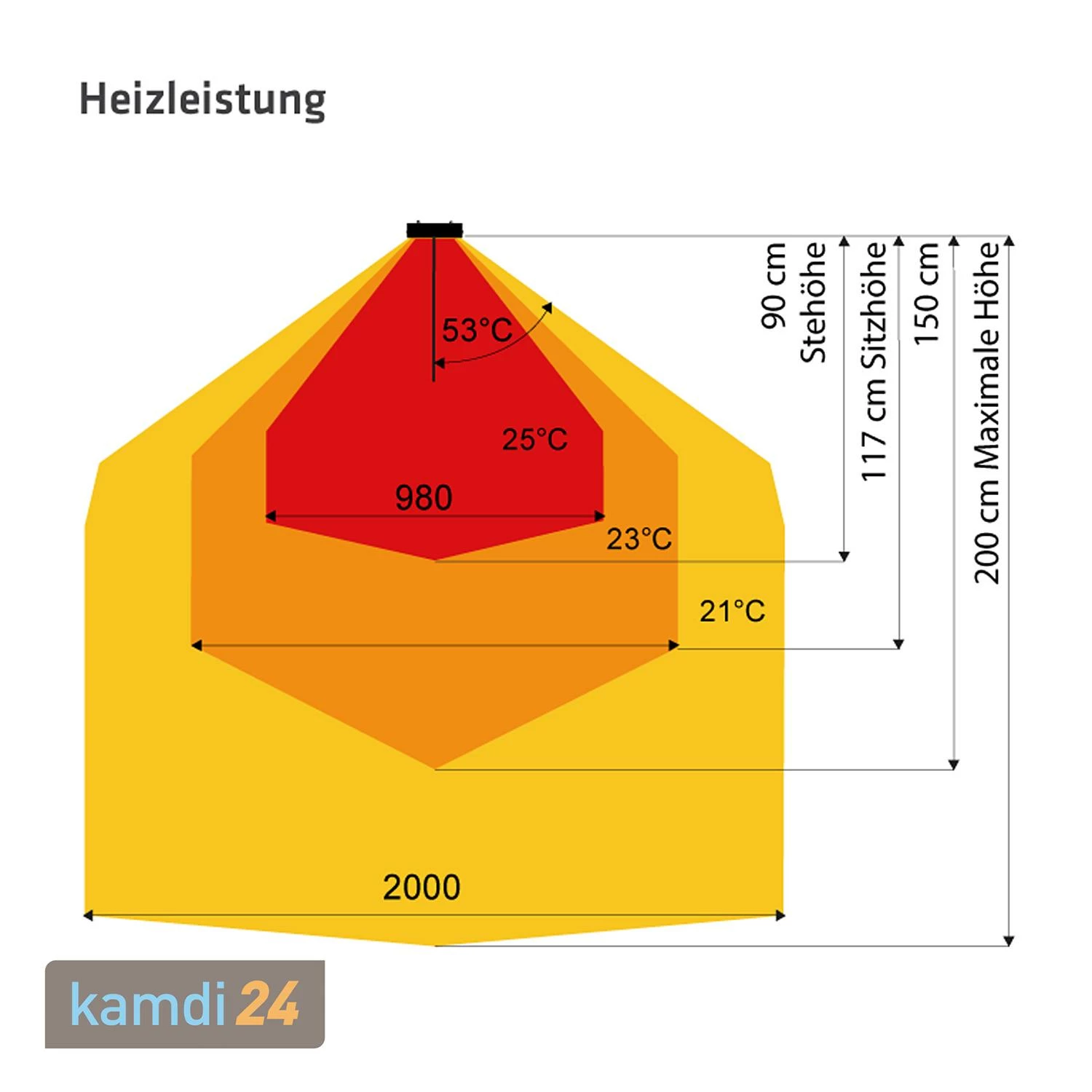 HEATSTRIP Heizstrahler Indoor 2400 Watt 5 HEATSTRIP Heizstrahler Indoor 2400 Watt – Bild 5