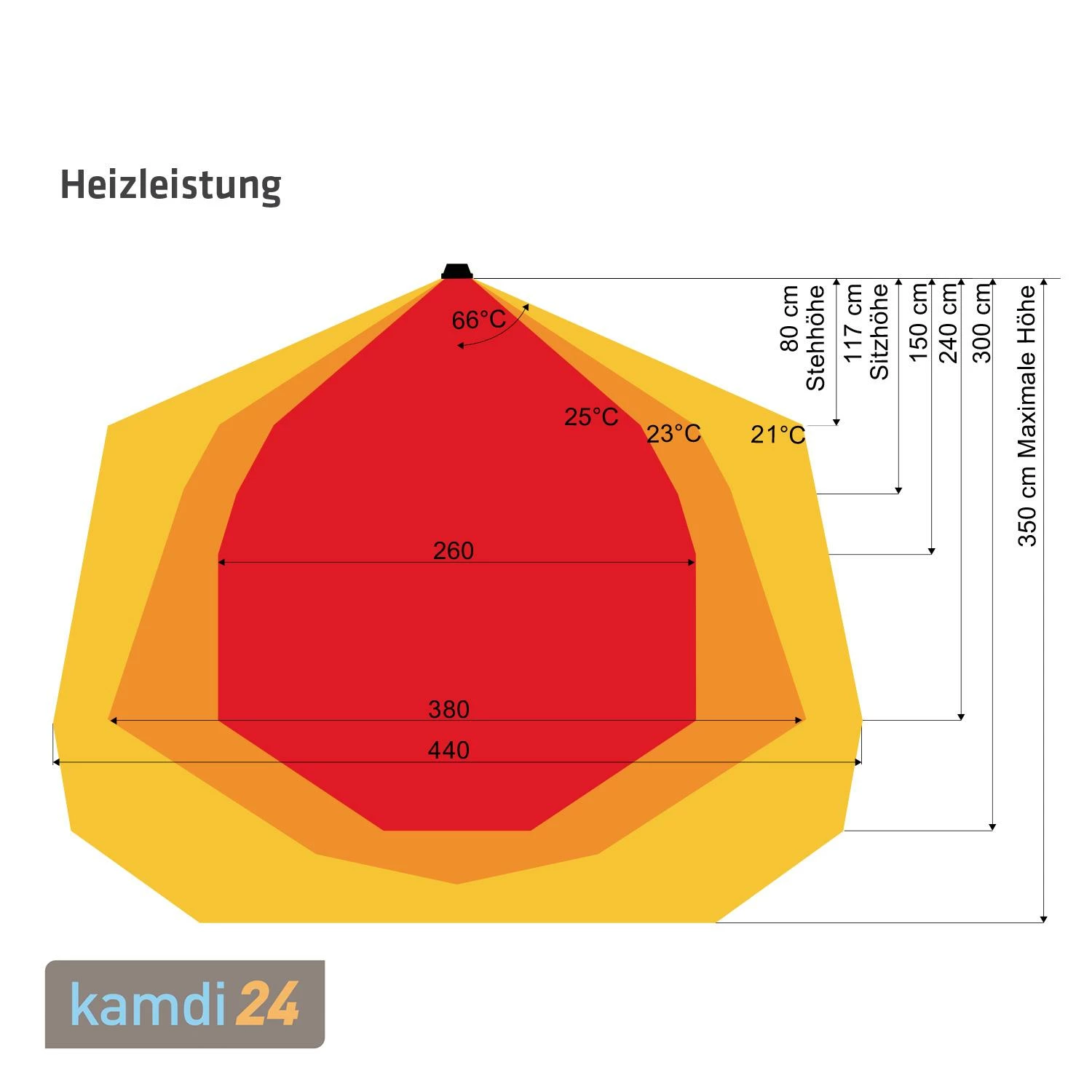 HEATSTRIP Heizstrahler Max Indoor + Outdoor 3600 Watt 9 HEATSTRIP Heizstrahler Max Indoor + Outdoor 3600 Watt – Bild 9