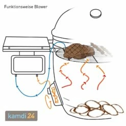 MONOLITH CLASSIC BBQ GURU Keramikgrill PRO-Serie 2.0 Schwarz Mit Gestell Und Seitentischen -WEBER Verkäufe monolith classic bbq guru keramikgrill pro serie 20 schwarz mit gestell und seitentischen m 10