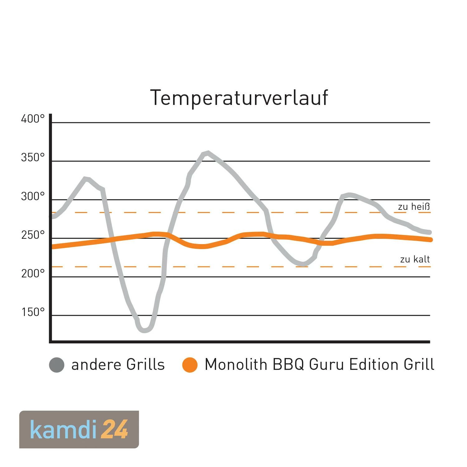 MONOLITH LeCHEF BBQ GURU Keramikgrill PRO-Serie 2.0 Schwarz 11 MONOLITH LeCHEF BBQ GURU Keramikgrill PRO-Serie 2.0 Schwarz – Bild 11
