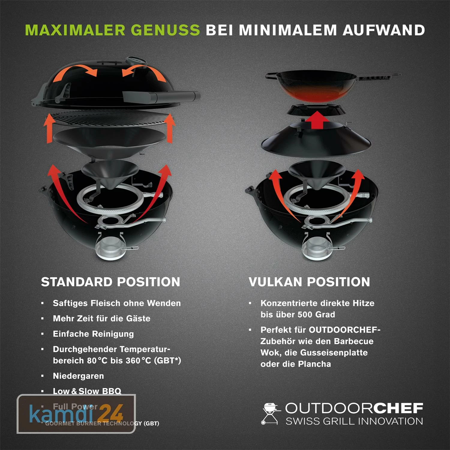 Outdoorchef Arosa 570 G Tex Gasgrill Velvet Red 5 Outdoorchef Arosa 570 G Tex Gasgrill Velvet Red – Bild 5