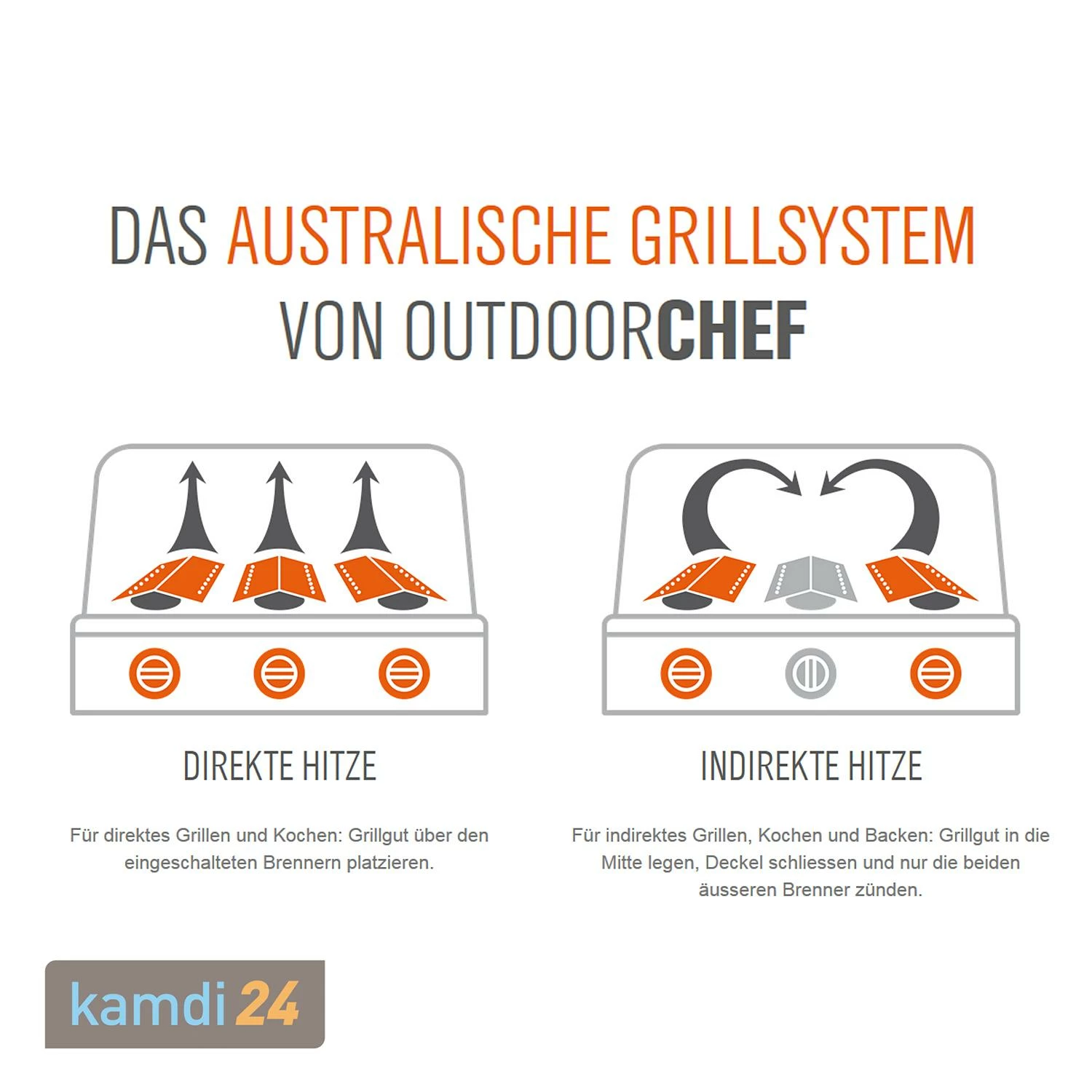 Outdoorchef Australia 415 G Gas-Grillstation Schwarz + Abdeckhaube 10 Outdoorchef Australia 415 G Gas-Grillstation Schwarz + Abdeckhaube – Bild 10