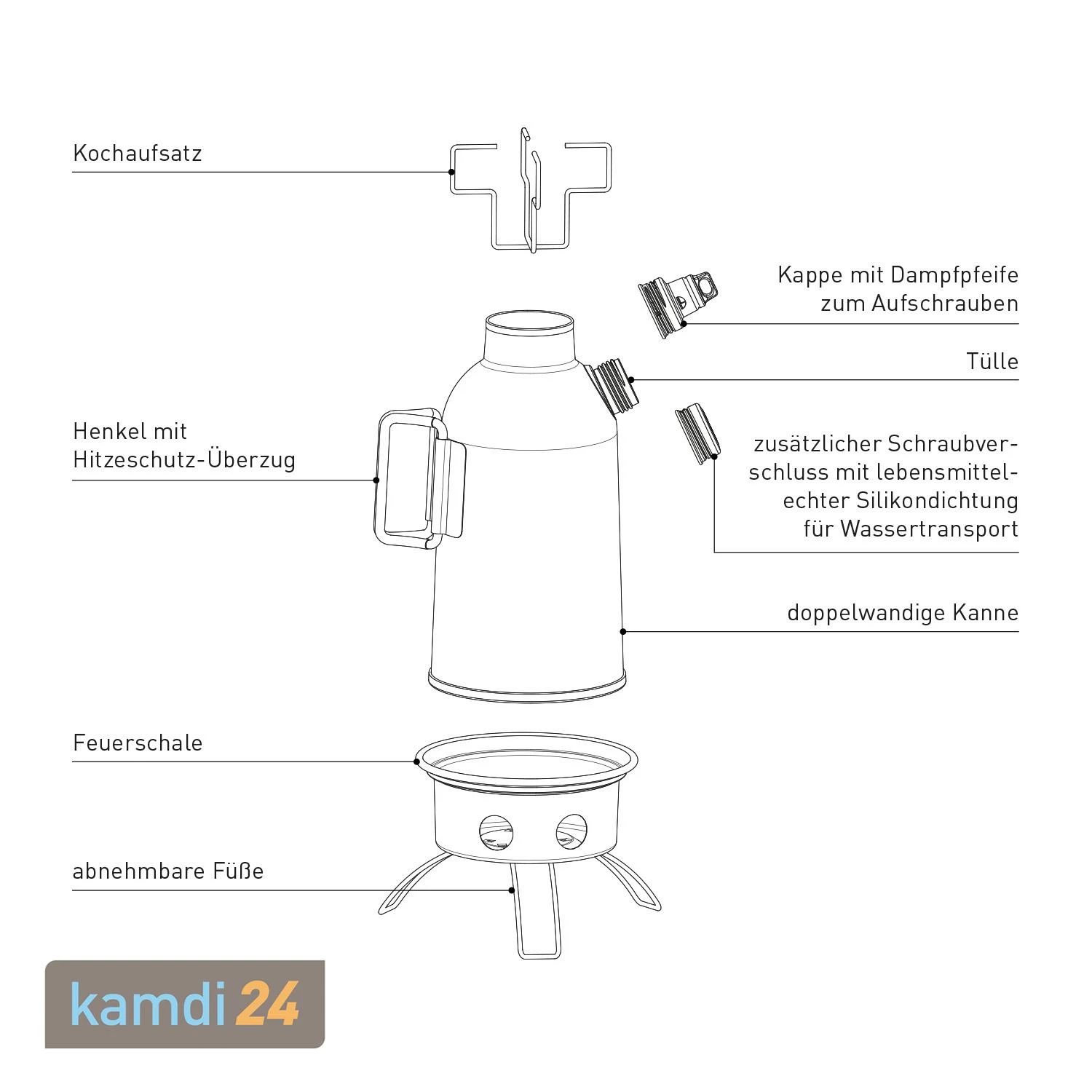 Petromax Feuerkanne Edelstahl 0,75 Liter 10 Petromax Feuerkanne Edelstahl 0,75 Liter – Bild 10