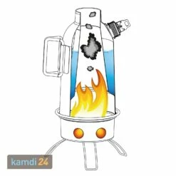Petromax Feuerkanne Edelstahl 1,5 Liter 20 Petromax Feuerkanne Edelstahl 1,5 Liter -WEBER Verkäufe petromax feuerkanne edelstahl 15 liter 25314 m 10