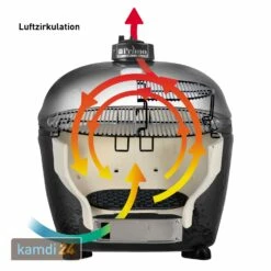Primo Keramik Grill Oval 200 Junior 20 Primo Keramik Grill Oval 200 Junior -WEBER Verkäufe primo keramik grill oval 200 junior 6811 m 9