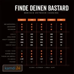 The Bastard Compact Keramikgrill -WEBER Verkäufe the bastard compact keramikgrill 21532 m 11