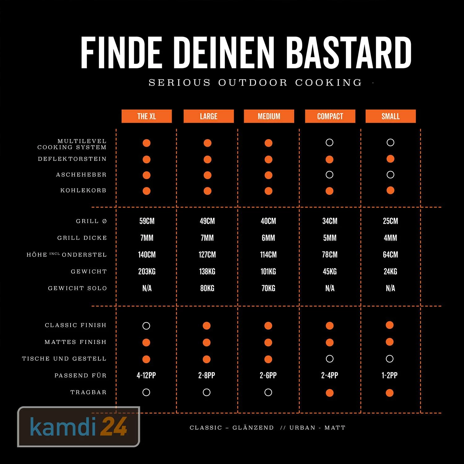 The Bastard Large Complete Keramikgrill 2022 11 The Bastard Large Complete Keramikgrill 2022 – Bild 11