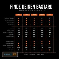 The Bastard Large Urban Solo Keramikgrill 2022 23 The Bastard Large Urban Solo Keramikgrill 2022 -WEBER Verkäufe the bastard large urban solo keramikgrill 2022 22215 m 11