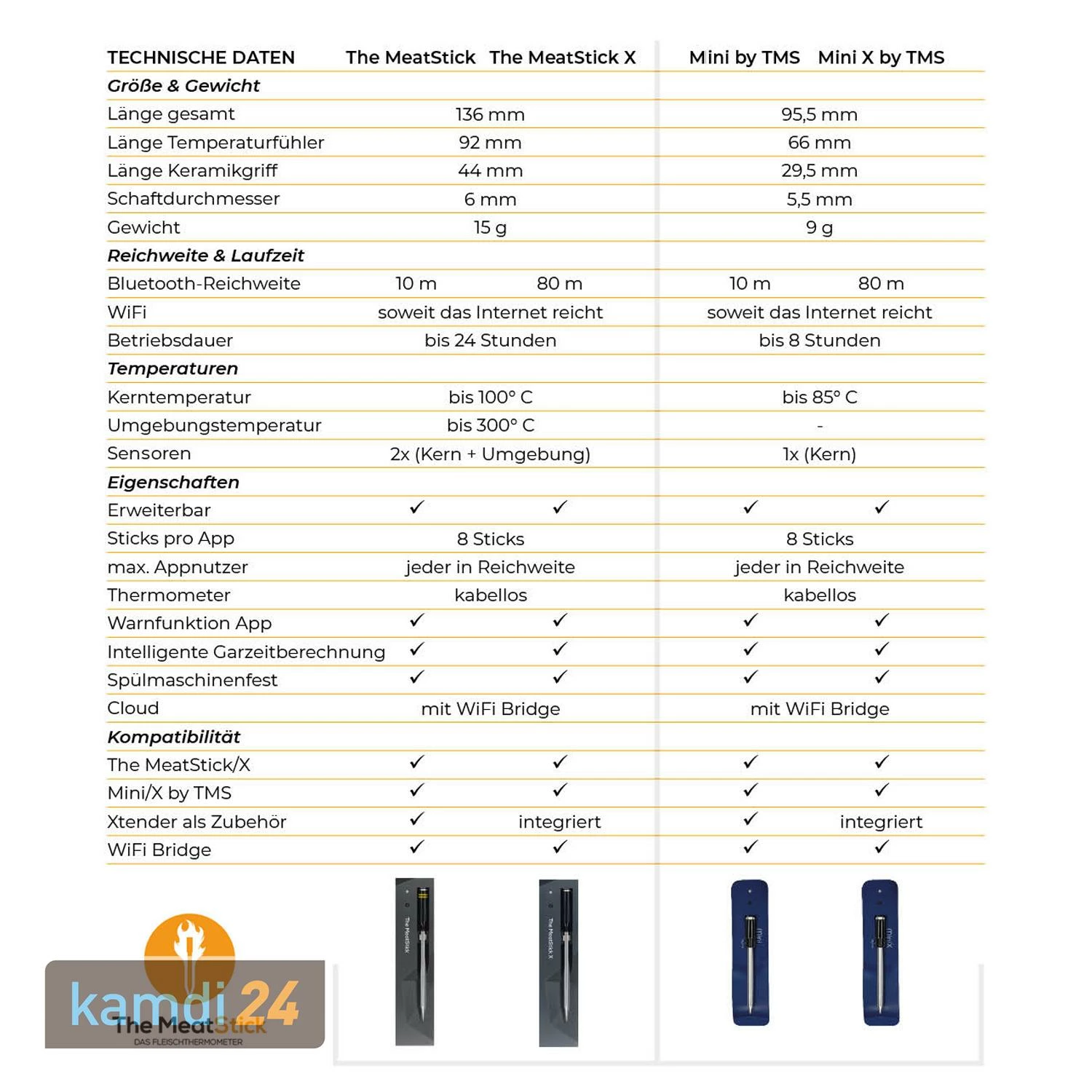 The MeatStick Mini Einzelstick Temperaturfühler Gelb 7 The MeatStick Mini Einzelstick Temperaturfühler Gelb – Bild 7