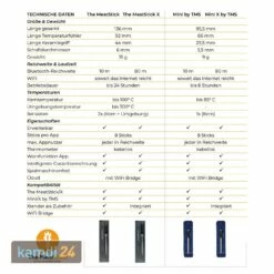 The MeatStick Mini Einzelstick Temperaturfühler Schwarz -WEBER Verkäufe the meatstick mini einzelstick temperaturfuehler schwarz 20497 m 6